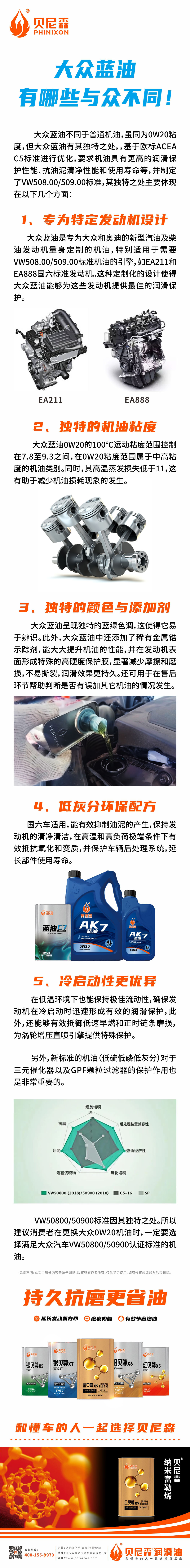 2024.11.27-大眾藍油，有哪些與眾不同！.jpg