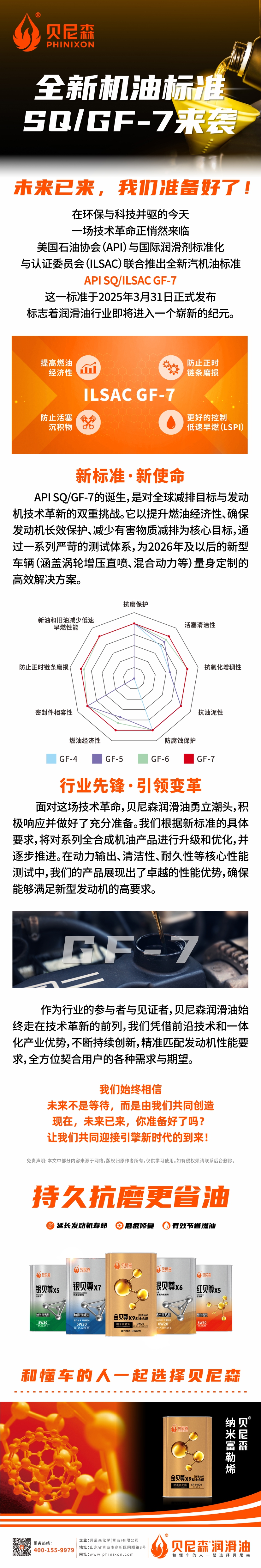 2025.4.1-全新機(jī)油標(biāo)準(zhǔn)SQ GF-7震撼來(lái)襲，未來(lái)已來(lái)，我們準(zhǔn)備好了！.jpg